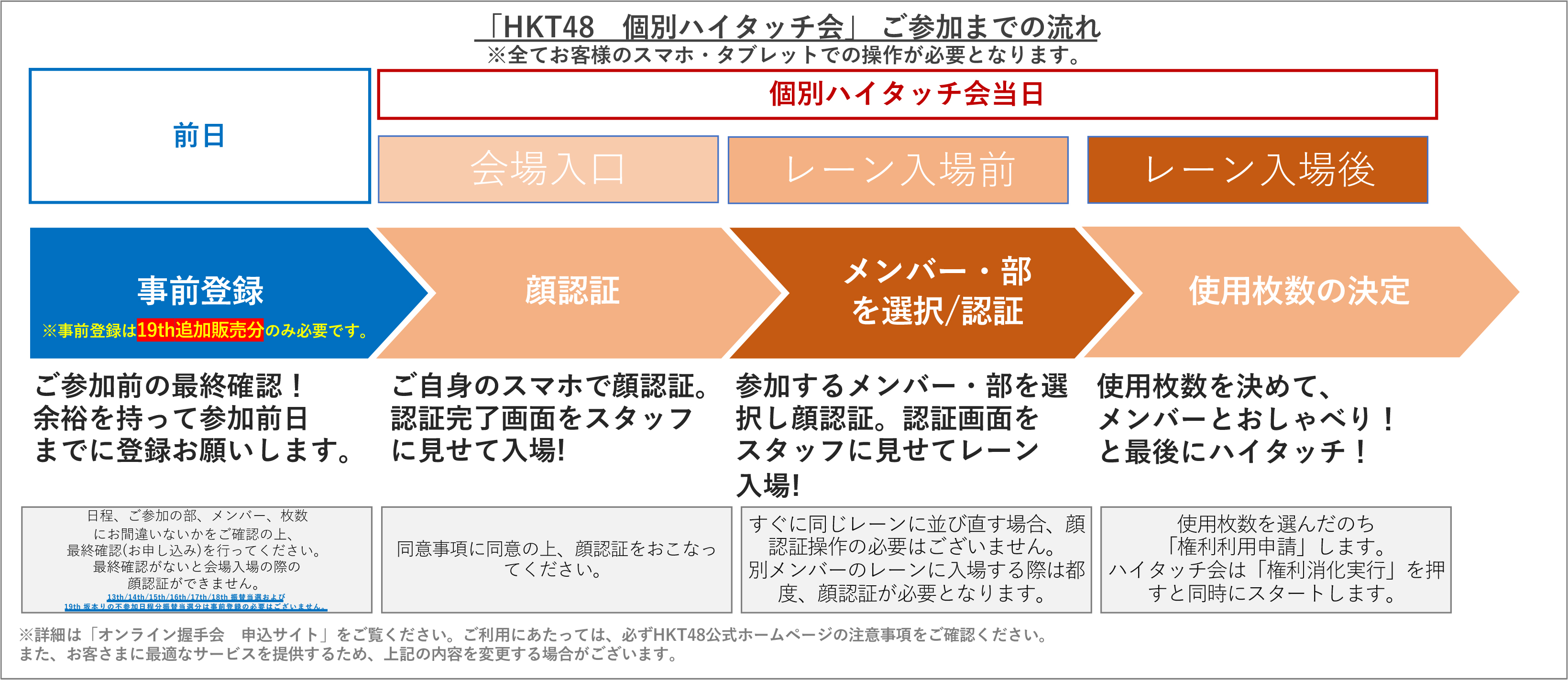 HKT48 坂本りの、地頭江音々 10/18追加開催 劇場盤イベント